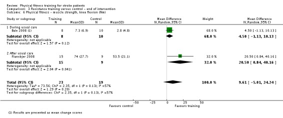 Analysis 3.6