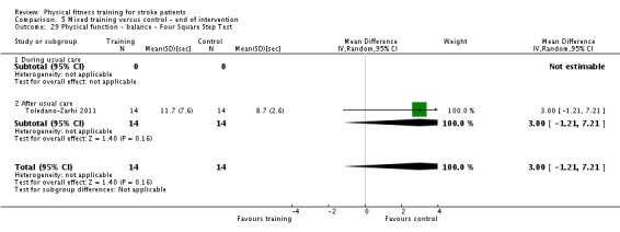 Analysis 5.29