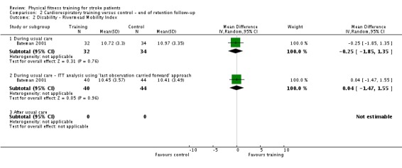 Analysis 2.2