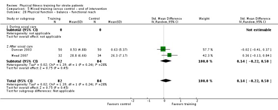 Analysis 5.28