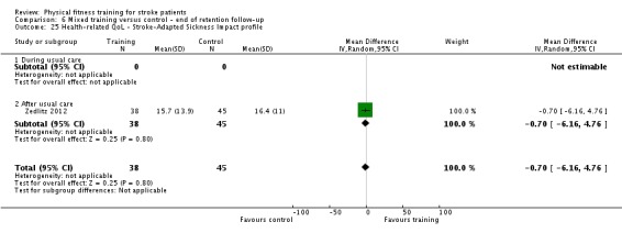 Analysis 6.25