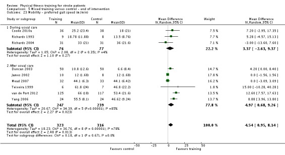 Analysis 5.23