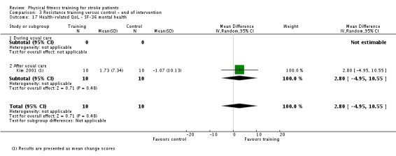 Analysis 3.17