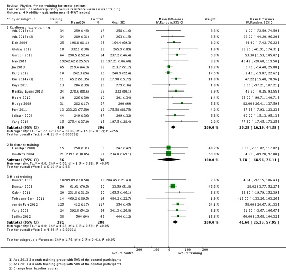 Analysis 7.4