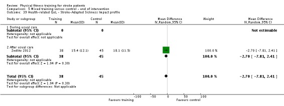 Analysis 5.39