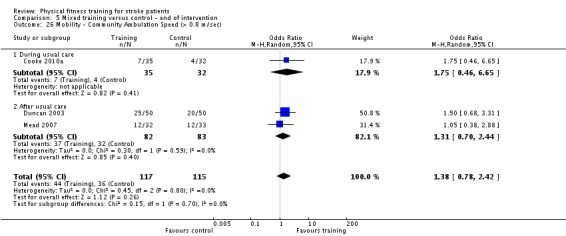 Analysis 5.26