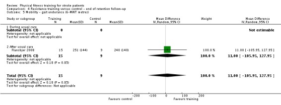 Analysis 4.5