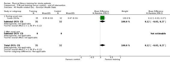 Analysis 5.40