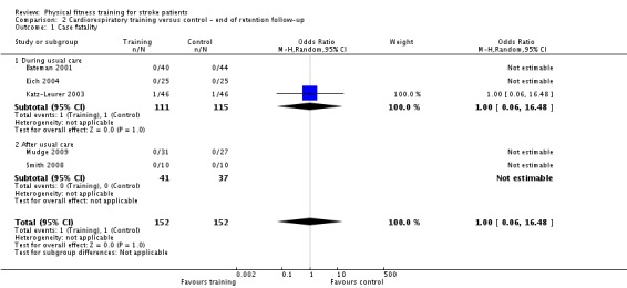 Analysis 2.1