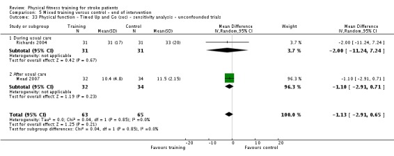 Analysis 5.33