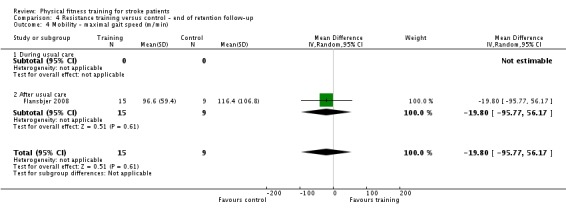 Analysis 4.4