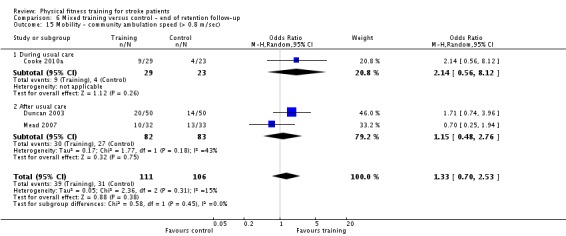 Analysis 6.15