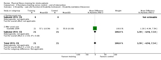 Analysis 3.3