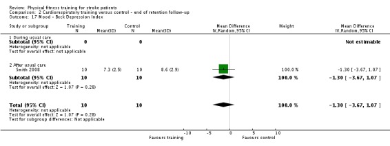 Analysis 2.17