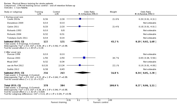 Analysis 6.1