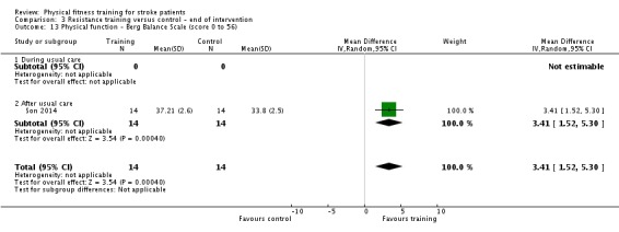 Analysis 3.13