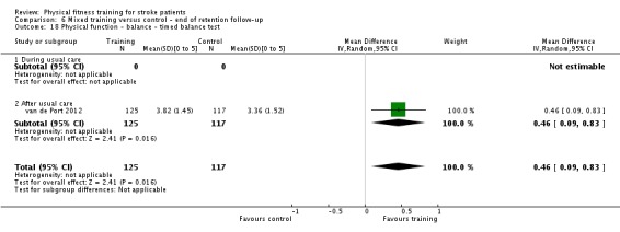 Analysis 6.18