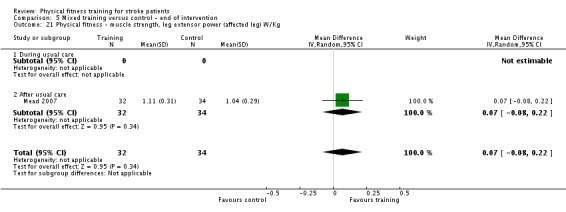 Analysis 5.21