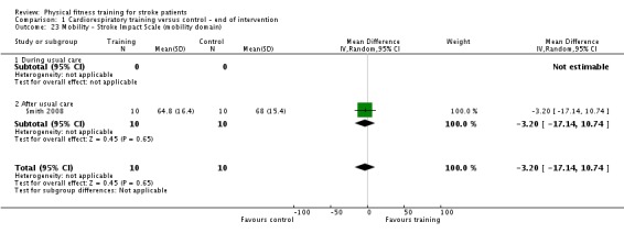 Analysis 1.23