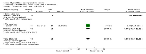 Analysis 5.7