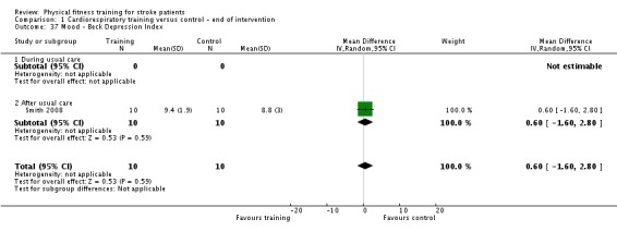 Analysis 1.37