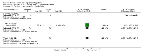 Analysis 5.12