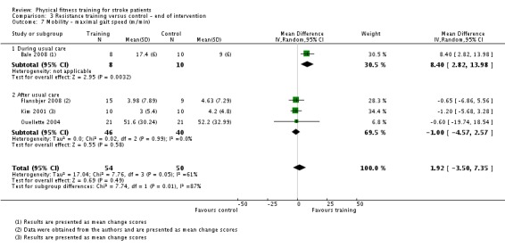 Analysis 3.7