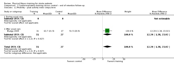 Analysis 2.12