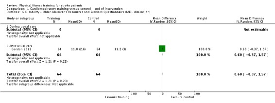 Analysis 1.6