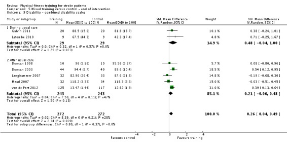 Analysis 5.9