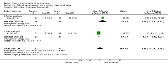 Analysis 6.4