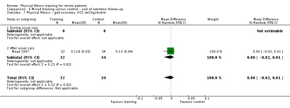 Analysis 6.7