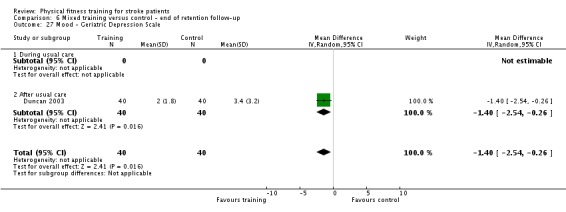 Analysis 6.27