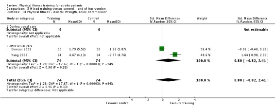 Analysis 5.14