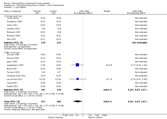 Analysis 5.1