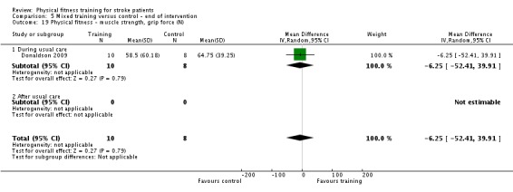 Analysis 5.19