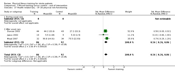 Analysis 5.37