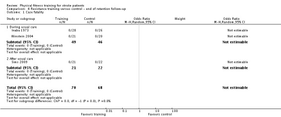 Analysis 4.1