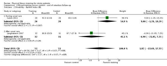 Analysis 6.2