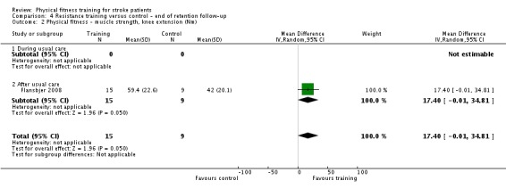 Analysis 4.2