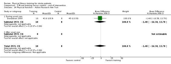 Analysis 5.34