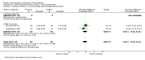 Analysis 5.20