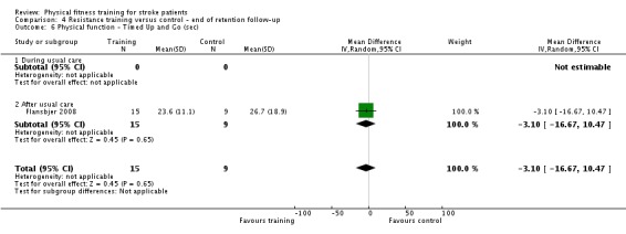 Analysis 4.6