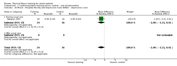 Analysis 1.36