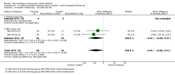 Analysis 2.16