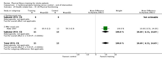 Analysis 1.29