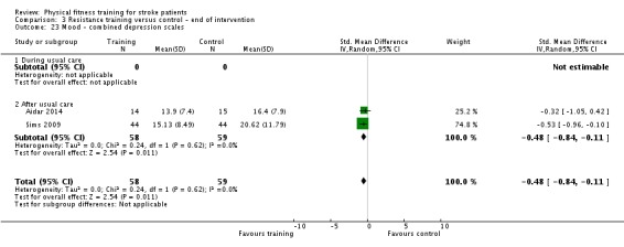 Analysis 3.23