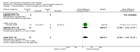 Analysis 4.3