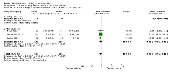 Analysis 5.42