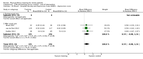 Analysis 5.43